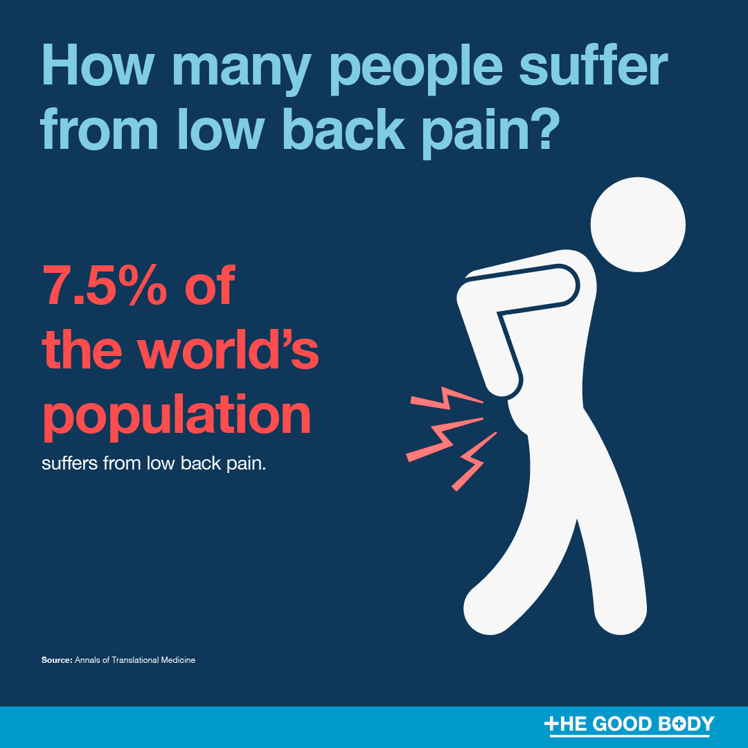 The Incredibly Simple Reason Your Back Hurts